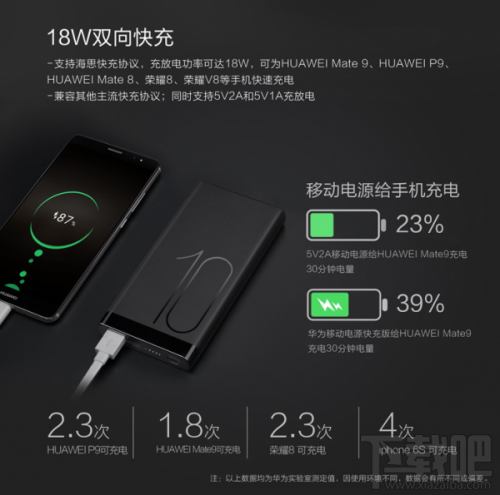 华为双向移动电源怎么样 华为双向移动电源配置详解