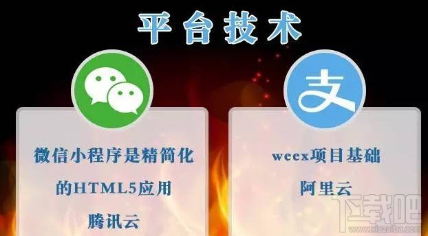支付宝小程序和微信小程序哪个好？支付宝小程序和微信小程序有什么区别？