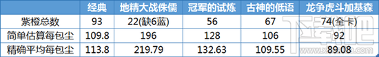 炉石传说科学开卡包 如何开包最赚？