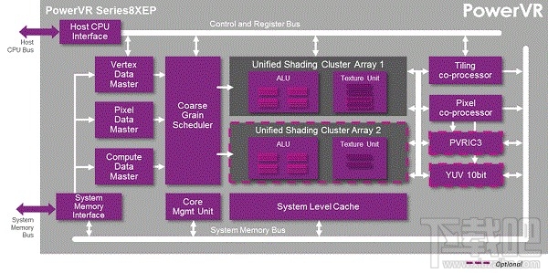 Imagination中端 PowerVR GPU 新品 Series8XE Plus发布