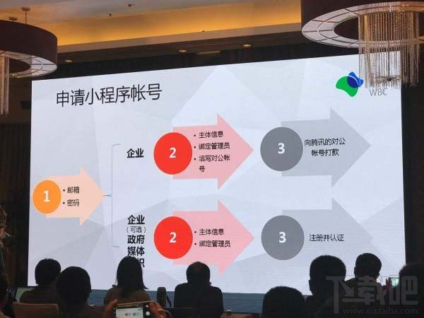 微信小程序 公开课是什么?