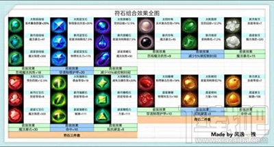 小冰冰传奇符石如何获取？符石如何选择？
