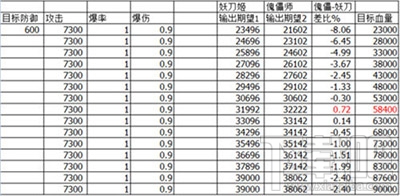 阴阳师新版本傀儡师怎么样？阴阳师傀儡师妖刀姬对比