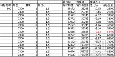 阴阳师新版本傀儡师怎么样？阴阳师傀儡师妖刀姬对比