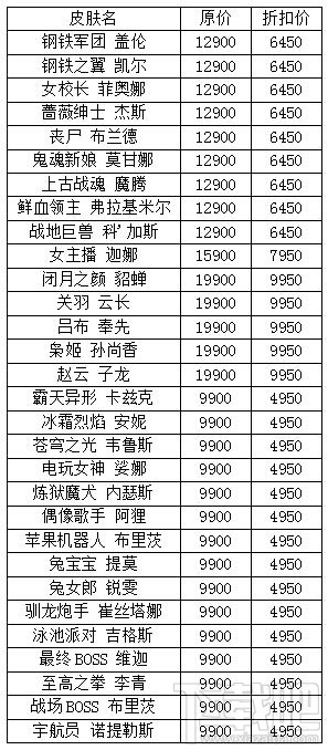 lol春节限时大回馈活动2017 lol春节限时大回馈活动介绍