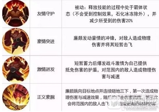 王者荣耀2月13日限免英雄名单 2月13日限免英雄有哪些
