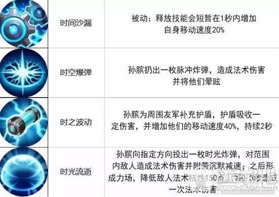 王者荣耀2月13日限免英雄名单 2月13日限免英雄有哪些