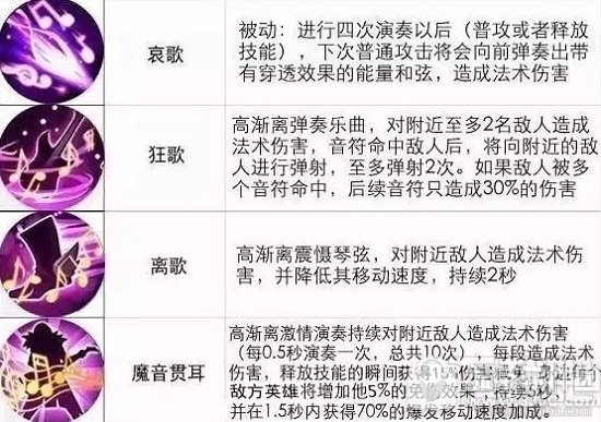王者荣耀2月13日限免英雄名单 2月13日限免英雄有哪些