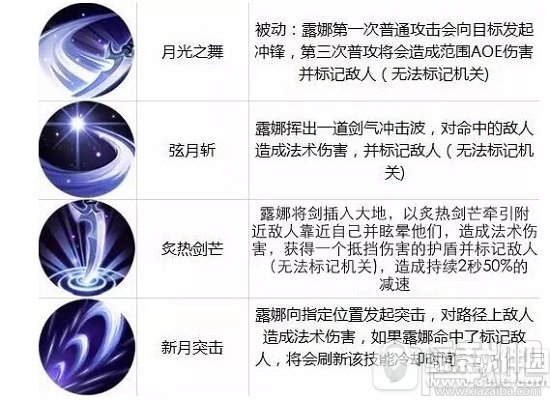 王者荣耀2月13日限免英雄名单 2月13日限免英雄有哪些