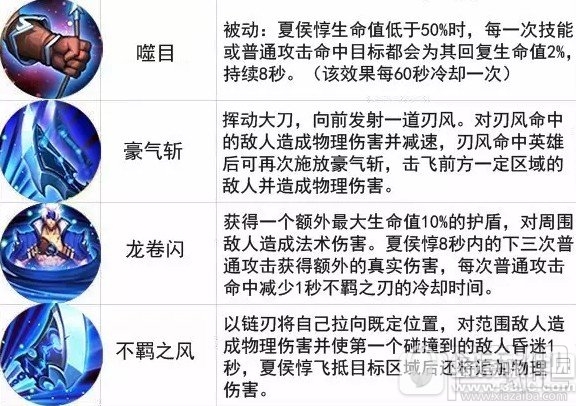 王者荣耀2月13日限免英雄名单 2月13日限免英雄有哪些