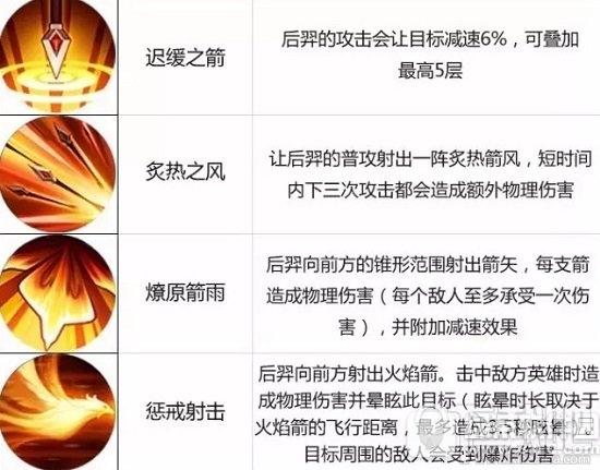 王者荣耀2月13日限免英雄名单 2月13日限免英雄有哪些