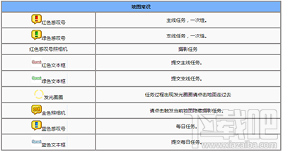 仙境传说RO手游地图标记怎么使用？地图标志大全