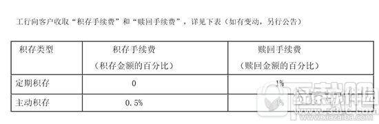 腾讯微黄金手续费多少？腾讯微黄金卖出手续费计算方式