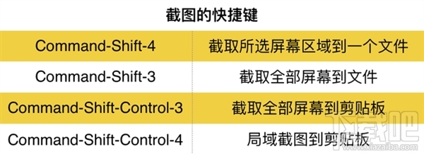 Mac快捷键大全 Mac快捷键上手教程