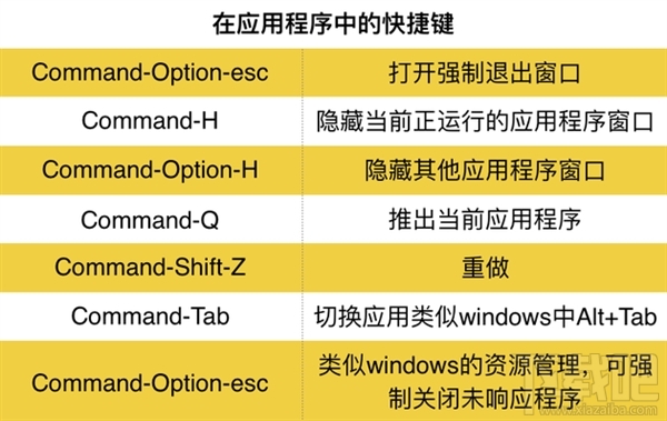 Mac快捷键大全 Mac快捷键上手教程