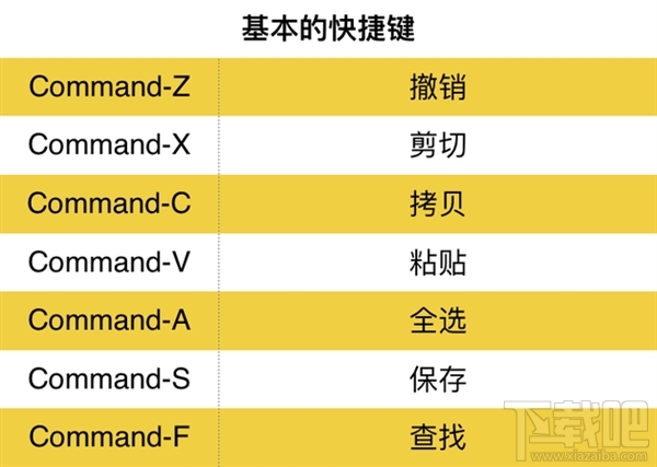 Mac快捷键大全 Mac快捷键上手教程