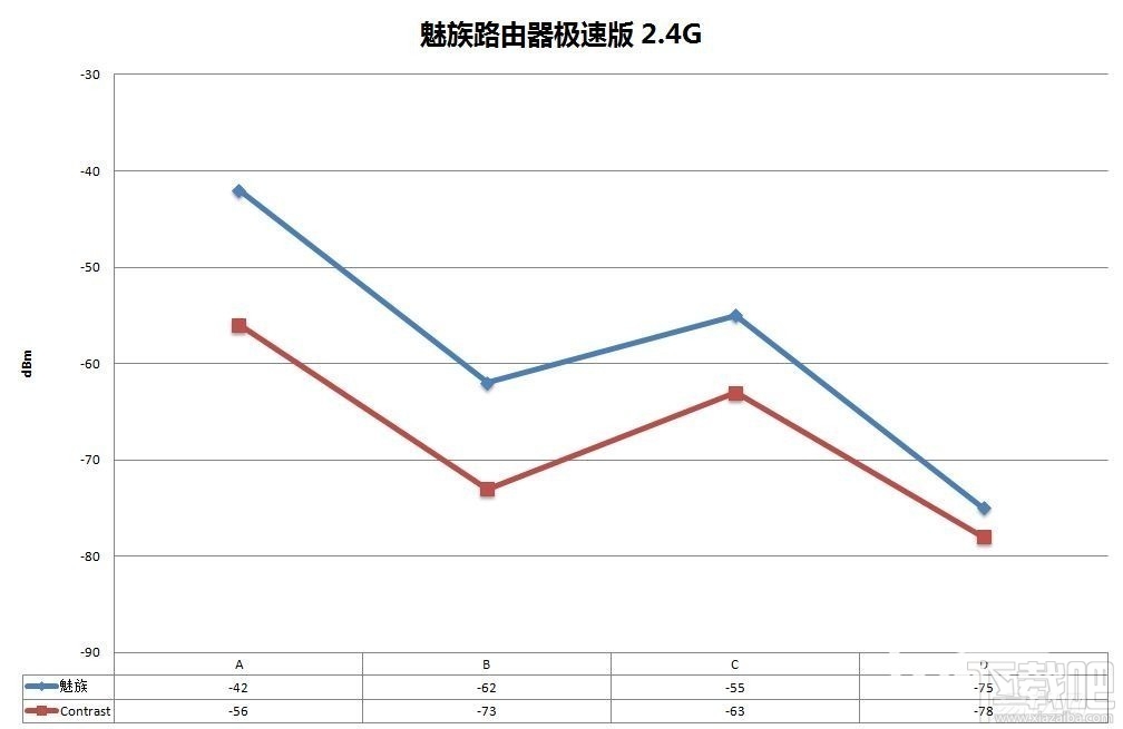 魅族路由器好不好？魅族路由器极速版拆机评测