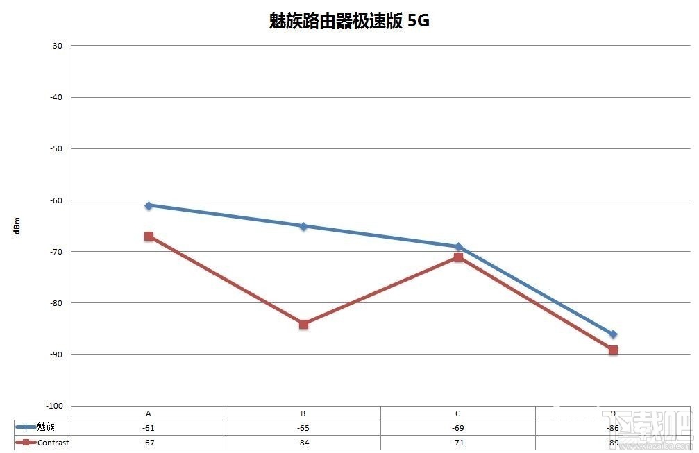 魅族路由器好不好？魅族路由器极速版拆机评测