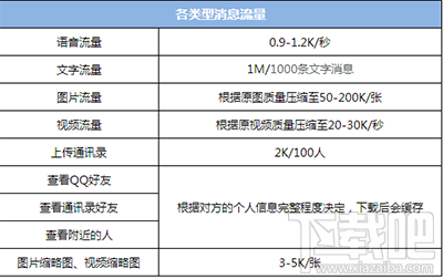 微信视频怎么计算聊天流量