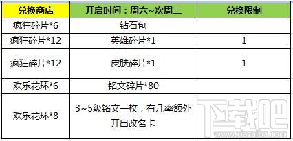 王者荣耀2月8日更新内容：新英雄黄忠上架