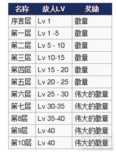 火焰纹章英雄新手怎么玩？火焰纹章英雄新手进阶攻略