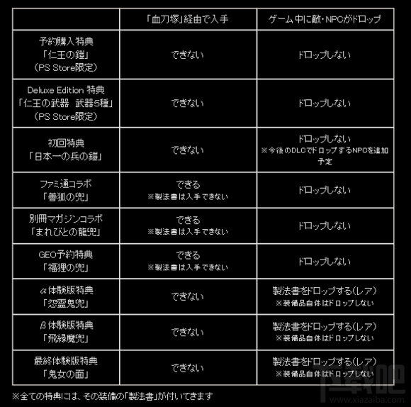 仁王特典道具在哪领取？仁王特典装备怎么获得