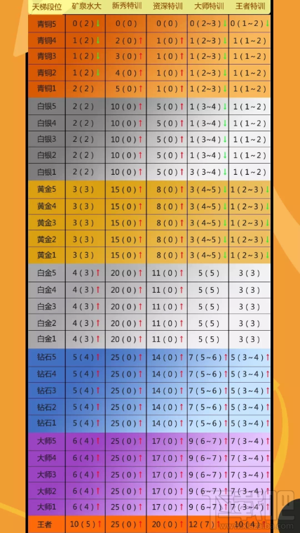 街篮手游天梯奖励有哪些 街篮手游天梯奖励