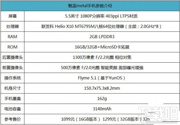 魅蓝5s和魅蓝metal哪个好？魅蓝5和魅蓝metal详细区别对比