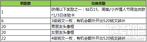 王者荣耀月光宝盒怎么获得 王者荣耀情侣头像框怎么得
