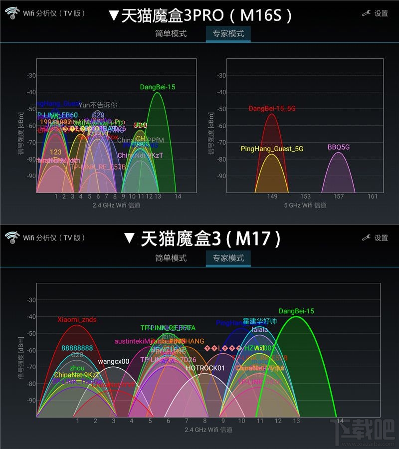 天猫魔盒3与天猫魔盒3Pro哪个好？天猫魔盒3与天猫魔盒3Pro对比