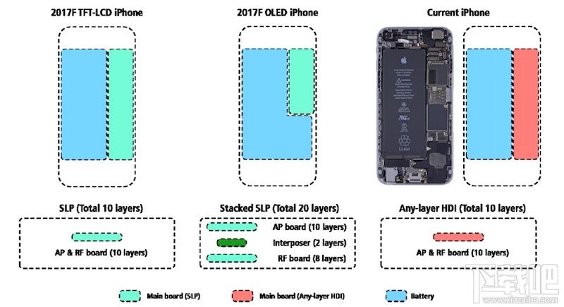 分析师预测iPhone 8：外屏4.7寸 电池 Plus 规格