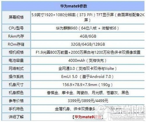 华为p10和mate9哪个好？华为mate9和华为p10对比评测