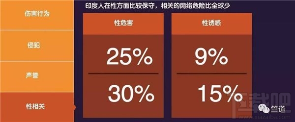 微软发布网络文明指数：中国分数排中间 英国低到分