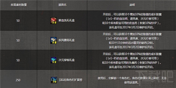 dnf冻结的元素结晶有什么用？dnf冻结的元素结晶可以兑换什么奖励？