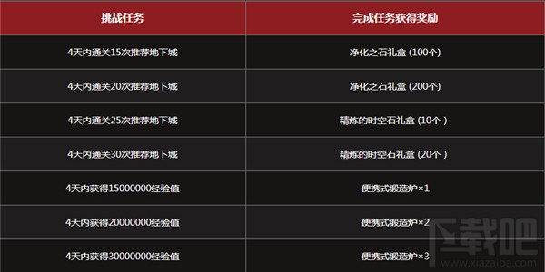 dnf四天一挑战活动有什么奖励？dnf四天一挑战活动攻略
