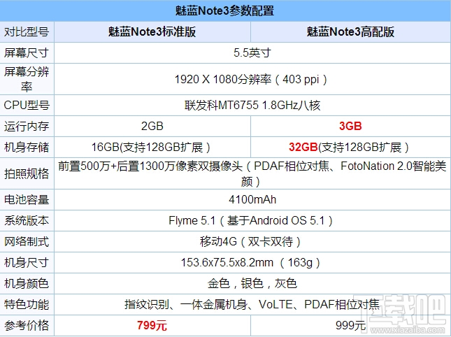 魅蓝5s和魅蓝note3哪个好？魅蓝note3和魅蓝5s的区别对比评测