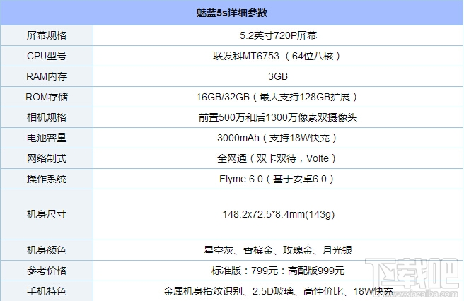 魅蓝5s和魅蓝note3哪个好？魅蓝note3和魅蓝5s的区别对比评测