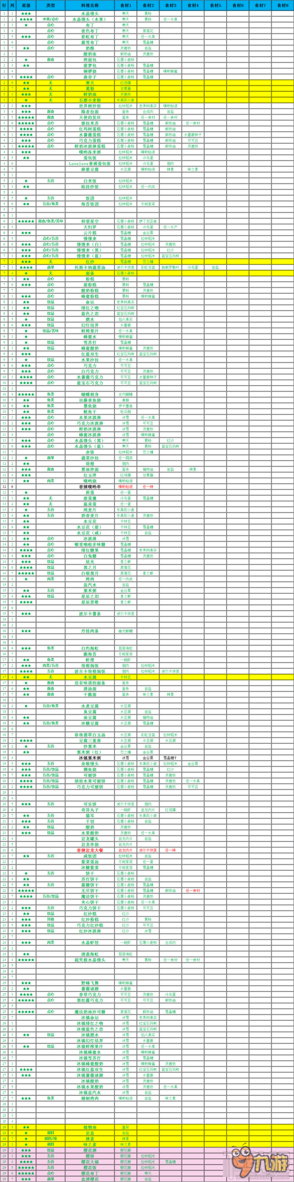 诺诺来自异世界料理配方制作方法分享