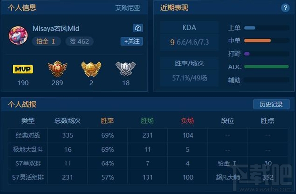 lols7单双排定位赛怎么定级？lols7单双排定位赛定级规则