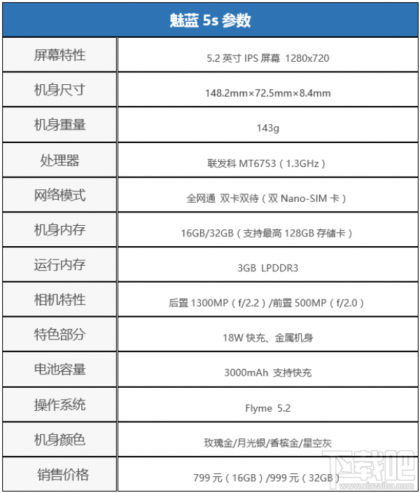 魅蓝5s值不值得买？魅蓝5s有什么优缺点？