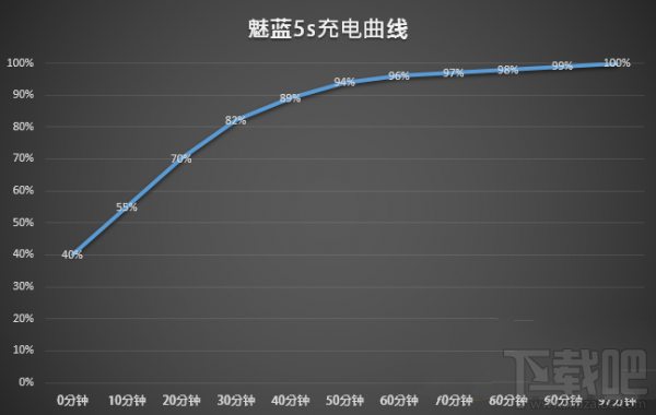 魅蓝5s值不值得买？魅蓝5s有什么优缺点？