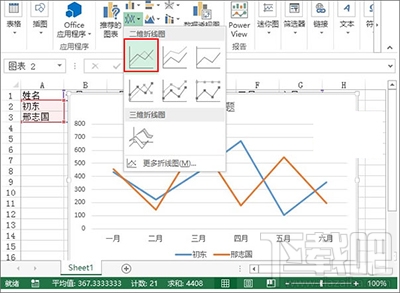 Excel2013怎么制作业绩趋势图？