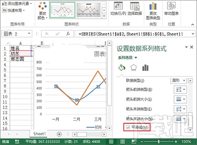 Excel2013怎么制作业绩趋势图？