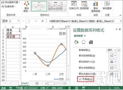 Excel2013怎么制作业绩趋势图？