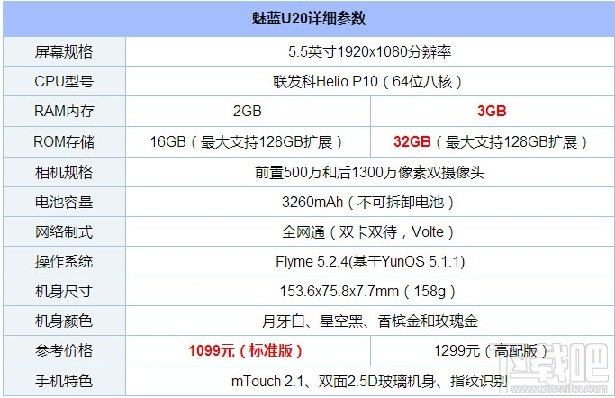魅蓝5s和魅蓝u20哪个好？魅蓝u20和魅蓝5s区别对比评测
