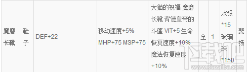 仙境传说ro魔磨长靴制作方法