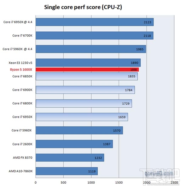 中国制造AMD Ryzen处理器曝光