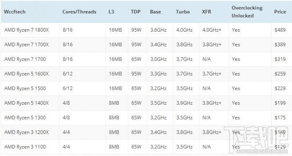 中国制造AMD Ryzen处理器曝光