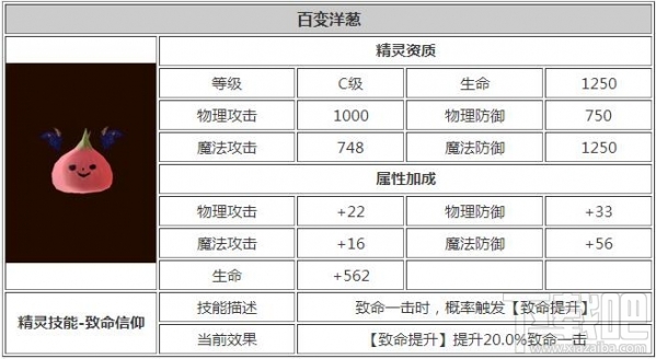 龙之谷手游百变洋葱怎么样 龙之谷手游百变洋葱技能属性