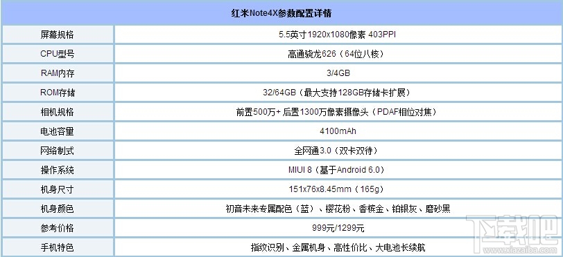 360手机n5和红米note4x哪个好？红米note4x和360n5区别对比评测